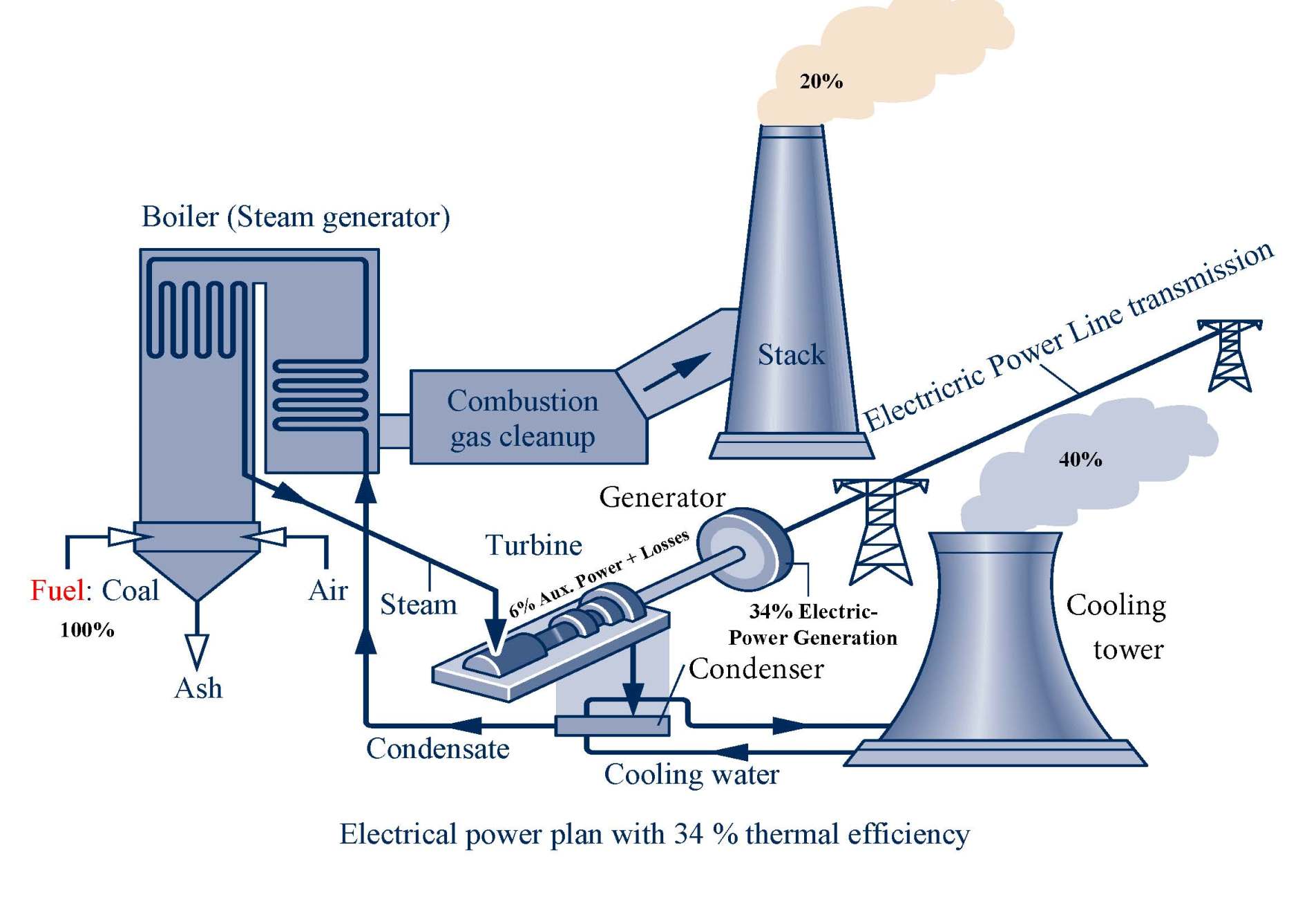 Function of steam condenser фото 108